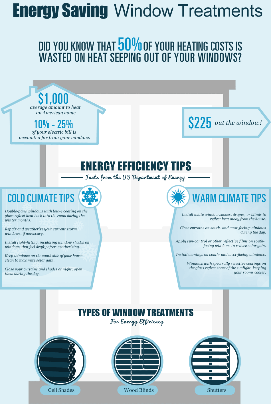 infographic-window